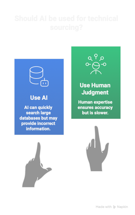 AI isn't accurate enough for spare parts